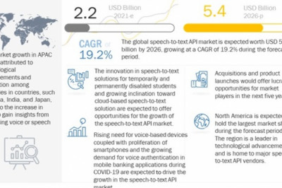 Speech-to-text API Market Size, Share and Global Market Forecast to 2026 : MarketsandMarkets