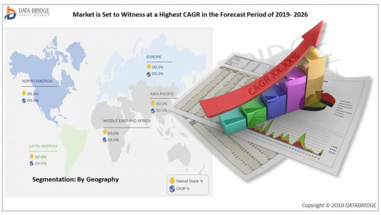 Water Testing Equipment Market Detail Analysis
