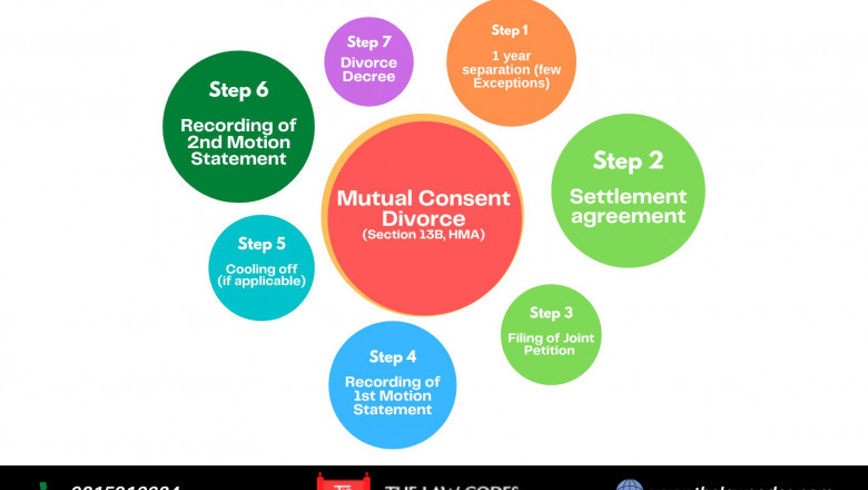 Best Divorce Lawyers in Chandigarh