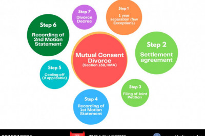 Best Divorce Lawyers in Chandigarh