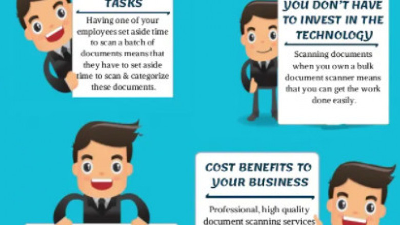 The Document Digitization Services