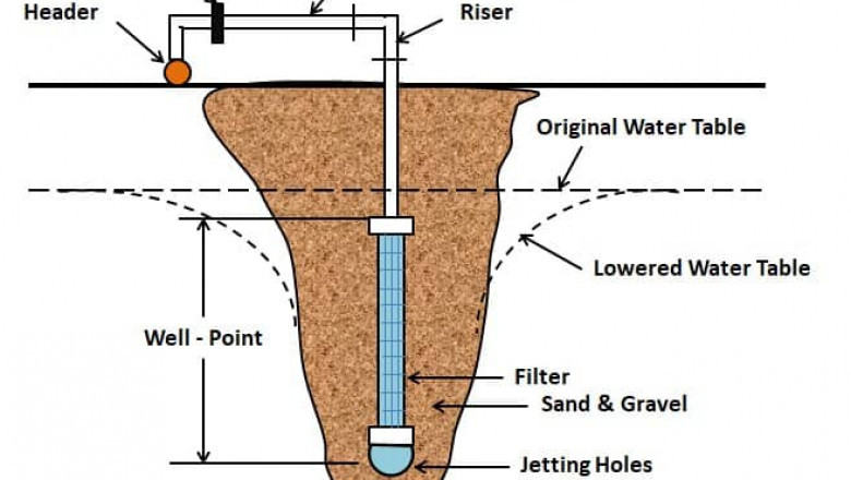 #1 Dewatering company In Chennai | Prasanth Dewatering