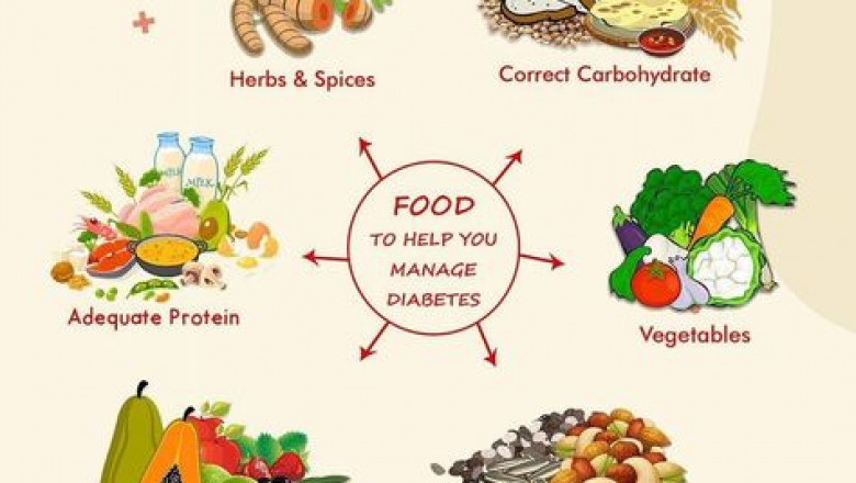 Diet To Manage Diabetes