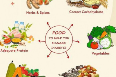 Diet To Manage Diabetes