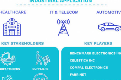 Electronic Contract Manufacturing And Design Services Market Size By Service, By End-Use, By Geographic Scope And Forecast