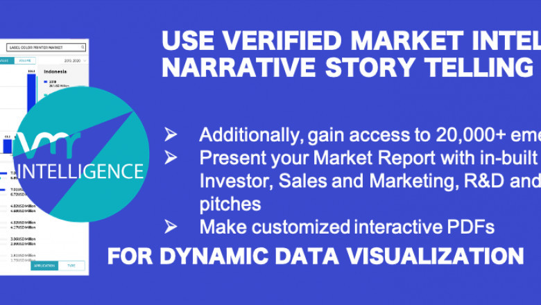 Verified Market Intelligence -  Future market  , Trends & Share