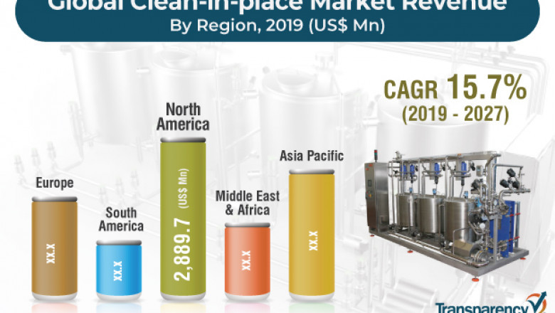 Clean-in-place Market to Reach US$ 27,713.0 Mn by 2027
