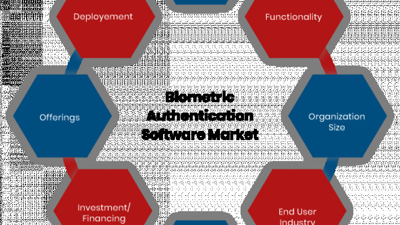 India Biometric Authentication Software Market 2021-2027 Global Industry Analysis, Size, Share, and Growth Analysis by Leading Players