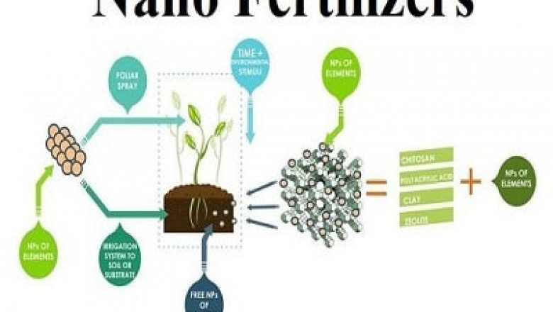 Nano Fertilizers Market To Grow With Impressive CAGR During the Forecast Period