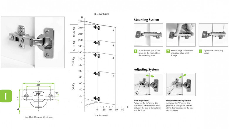 Get the Best Slide Hinges for Cabinet Doors by FGV