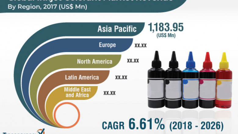 Inkjet Colorants Market To be valued US$ 4.8 Bn by 2026