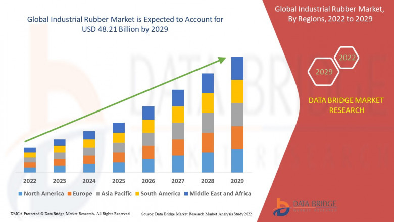 Industrial Rubber Market : Facts, Benefits, Figures and Analytical Insights