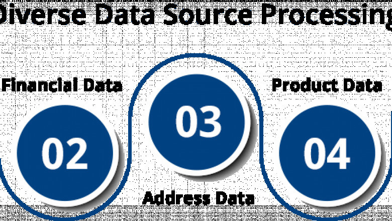 Outsorce Data Standardization Services