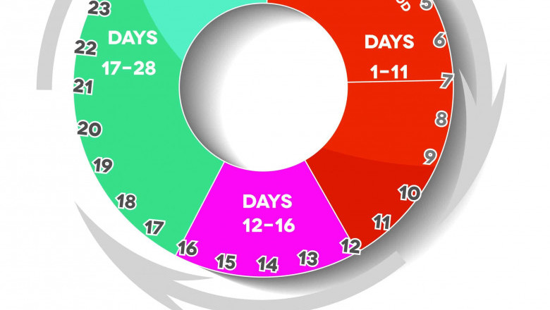 Safe days Calculator to avoid pregnancy