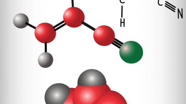 Global Acrylonitrile Market 2021 Specification, Growth Drivers, Analysis Forecast – 2029
