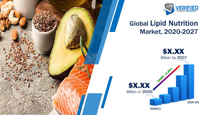 Nutritional Lipids Market Size Estimated to Reach 11.22 Billion by 2025