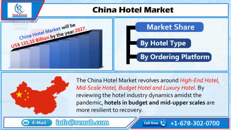 China Hotel Market to grow at a CAGR of 12.47% from 2021–2027