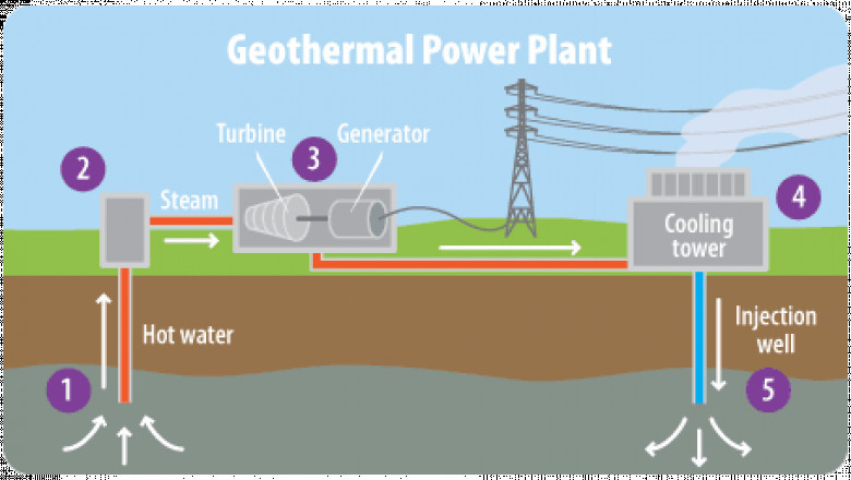 Geothermal Power Generation Market Share 2021 and Industry Outlook 2026