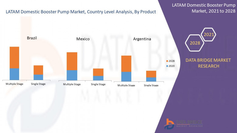 LATAM Domestic Booster Pump Market – Demand, size, Analysis 2028