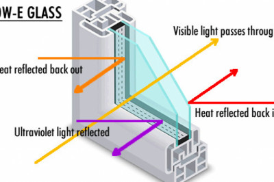 LOW-E Glass Market Key Segments, Future Opportunity and Forecast 2026