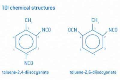 Toluene Diisocynate (TDI) Market Increasing Demands, Statistical Analysis, Key Segments, Future Opportunity and Forecast 2026