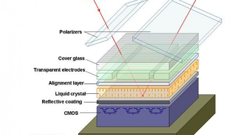 Liquid Crystal on Silicon (LCoS) Market Driving Growth, Business Opportunities till 2026