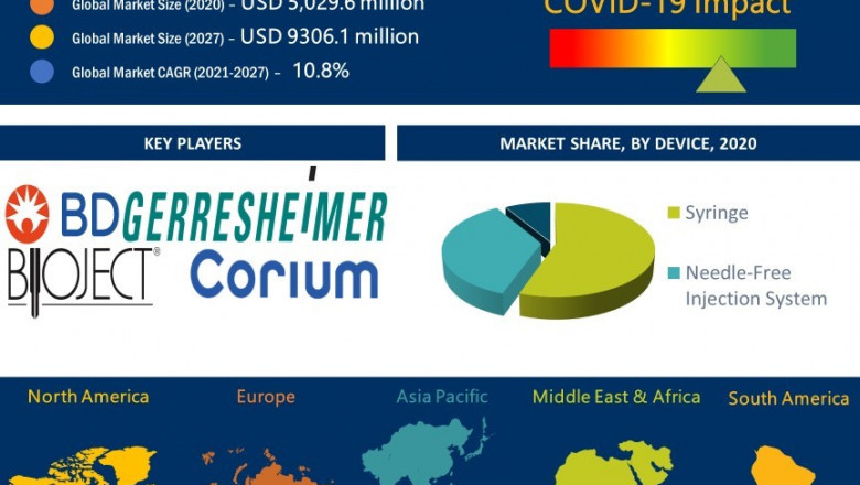 Novel Vaccine Delivery System Market worth USD 9306.1 million by 2027