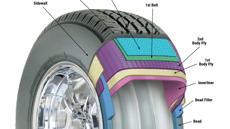 Tire Material Market Size Forecast to Reach $77.46 Billion by 2025