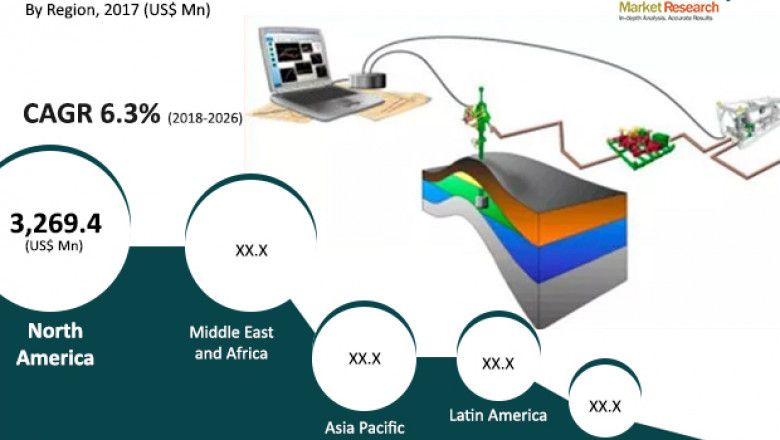 Well Testing Services Market to reach more than US$ 10 Bn by 2026