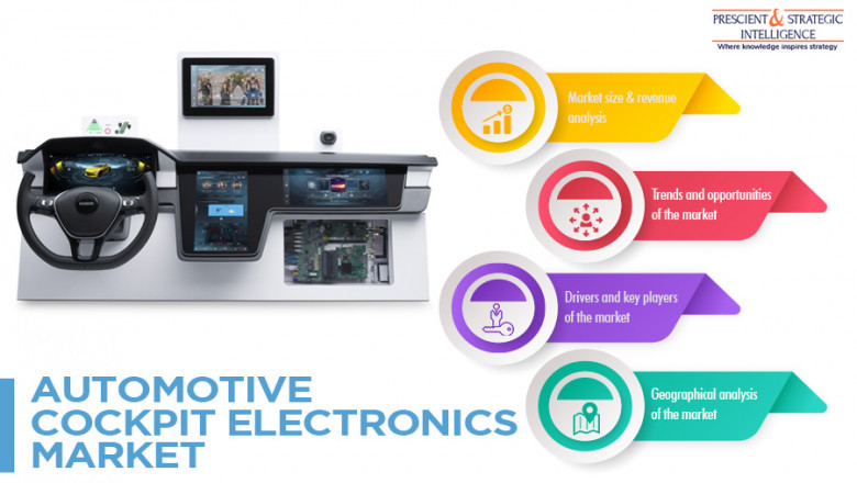 Automotive Cockpit Electronics Market Set to Exhibit Tremendous Growth in Coming Years