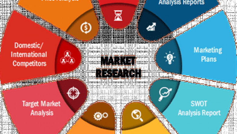 Fibrotic diseases Treatment Market 2022 Key players, Global Trend, Industry Size, Share, Price and Opportunities Forecast to 2029