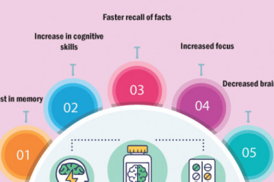 Functional Nootropic Drink Products