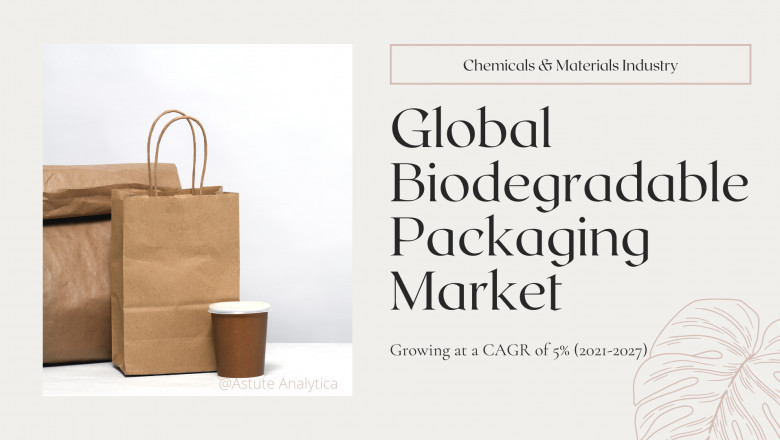 Biodegradable Packaging Market Research Report 2021 | Key Growth Opportunities, Major Players, Analysis & Forecast Till 2027