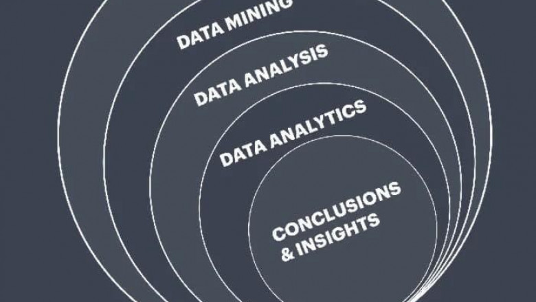Data Science, Big Data, Data Analytics, and Data Mining: Understanding the Terms