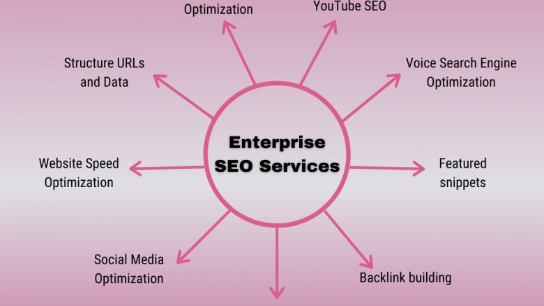 Enterprise SEO Agency in Hyderabad | Best Digital Marketing Partner Agency in India