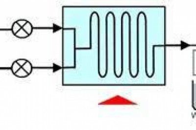 Flow Chemistry Market Analysis, Key Segments, Future Opportunity and Forecast 2026