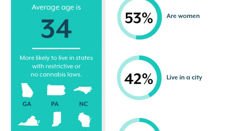 What is Average Delta 8 THC?