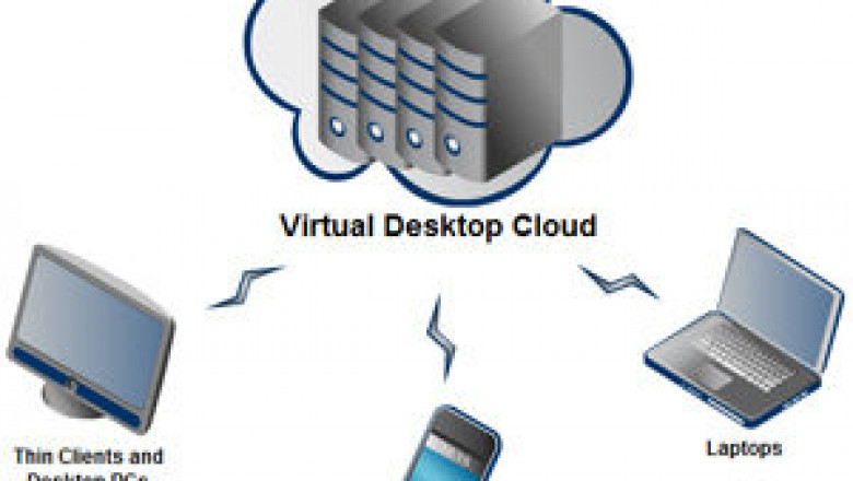 Desktop Virtualization Market: Global Industry Trend Analysis 2012 to 2017 and Forecast 2017 – 2025