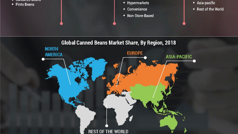 Global Canned Beans Market Size study by Type & Application Analysis with Forecast to 2028