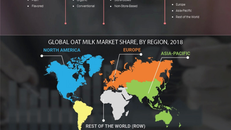 Oat Milk Market Share | Global Industry Analysis Forecast 2028