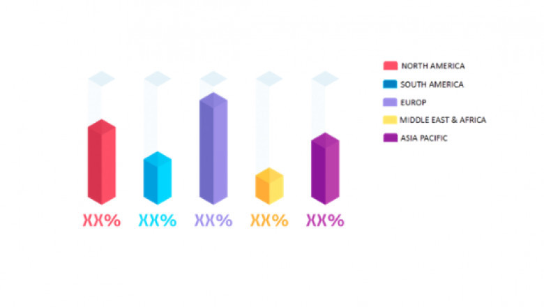 Body Scanner Market Boosting The Growth: Market Dynamics And Trends, Efficiencies Forecasts To 2028
