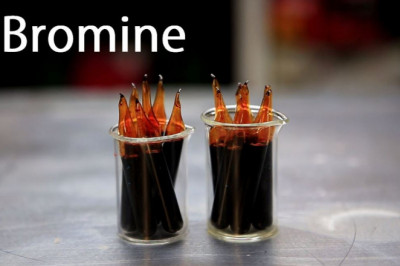 Bromine Market Trends