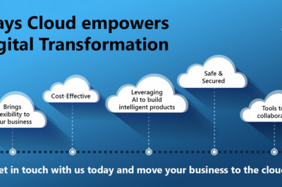 Cloud Migration | Sonata Software