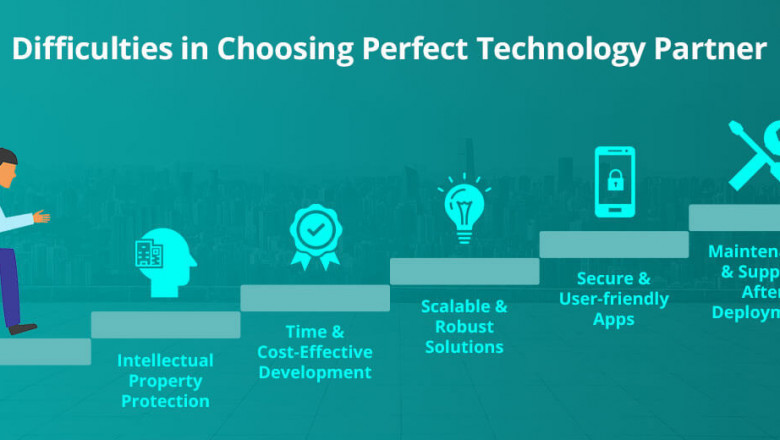Mobile Application Development Company in USA & India