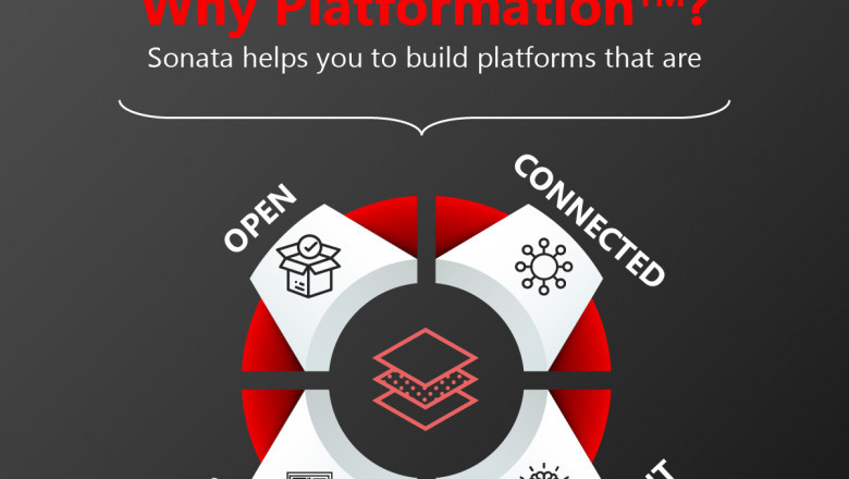 Platformation Services | Sonata Software