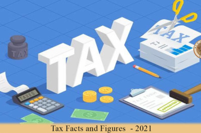 Tax Facts And Figures - 2021 - CPA Clinics