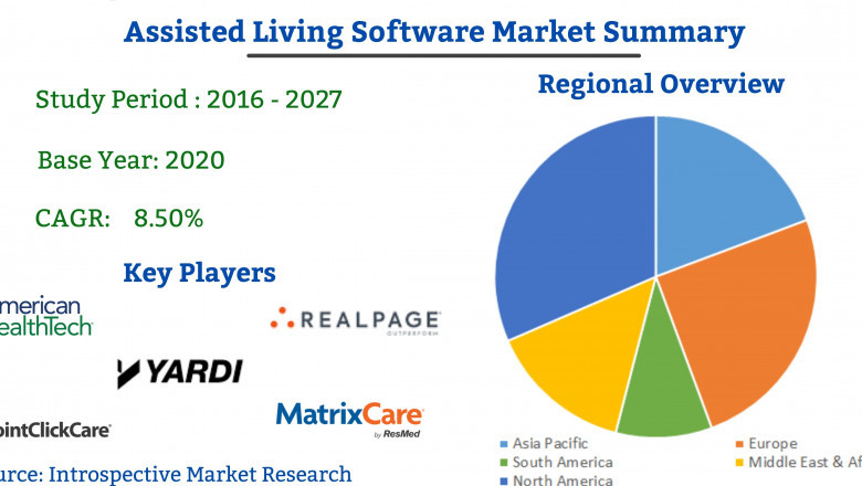 New Approach of Assisted Living Software Market 2021: To Business Applications with Top Key Players like American Healthtech, Yardi Systems, RealPage
