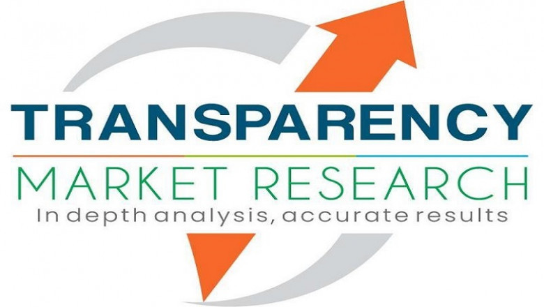 Smart Mining Solution Market Challenges and Opportunities t0 2027