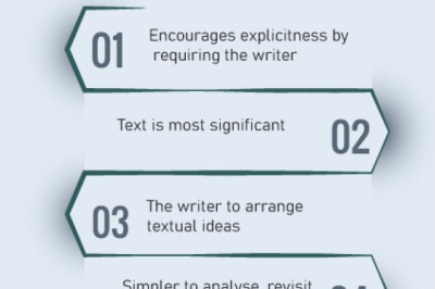 A Meta-Analysis of the Effects of Writing and Writing Instruction on Reading – Pubrica