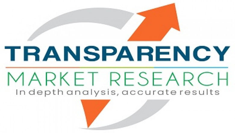 Cristobalite Market Status, Opportunities and World Share of 2020-2030